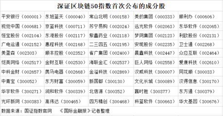 深交所發(fā)布兩市首個區(qū)塊鏈指數(shù) 官方選股名單背后的戰(zhàn)略深意