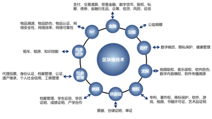 優(yōu)炫軟件入選國家區(qū)塊鏈備案清單，奮進新基建征程